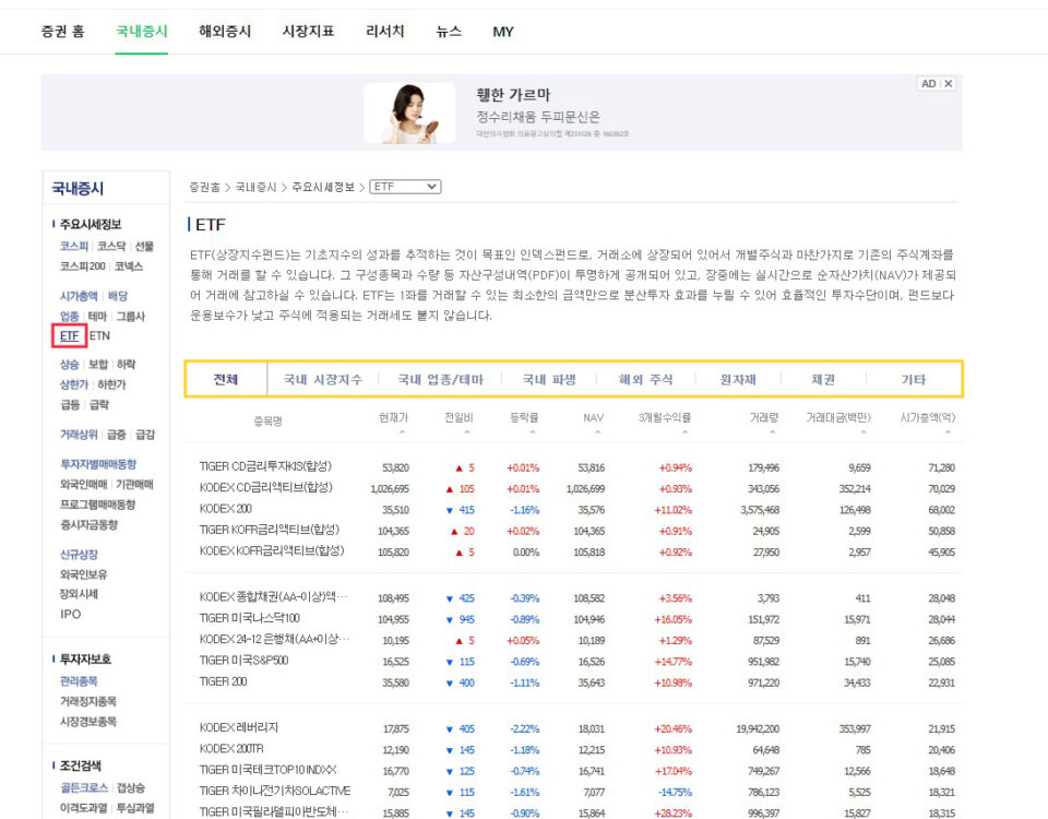 ETF 투자할까? 다우지수 나스닥 S&P500 무슨 말이지?